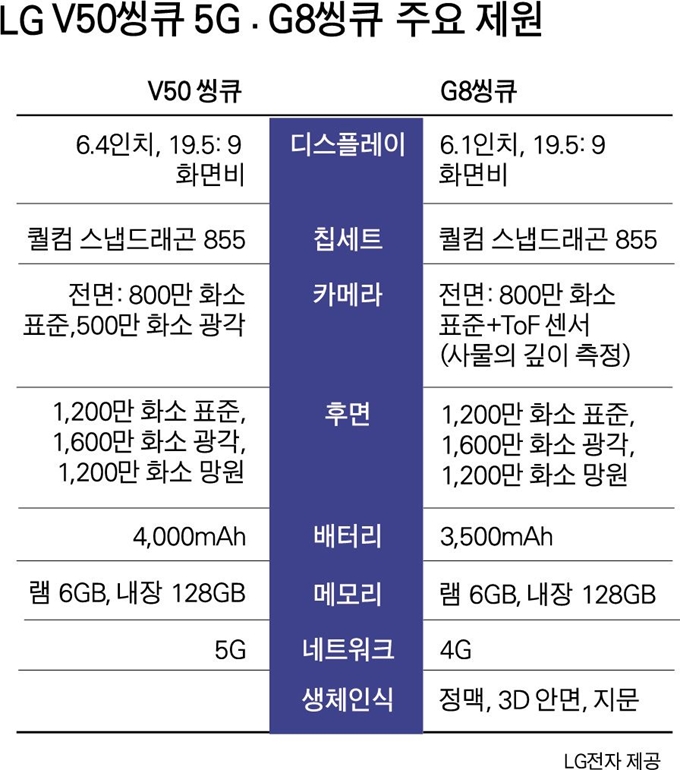 [저작권 한국일보] 그래픽=박구원 기자