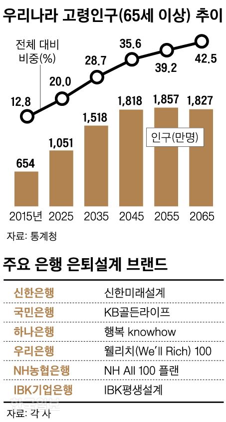 [저작권 한국일보]우리나라 고령인구_신동준 기자/2019-02-24(한국일보)