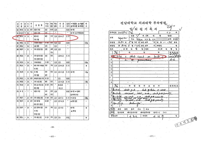 당시 전남대병원 최미자(57)씨가 계엄군 대검에 부상을 입은 사실은 당시 전라남도가 1982년 7월 작성한 부상자 명단(왼쪽)과 전남대병원 입퇴원기록지에 남아있다. 5ㆍ18 광주민주화운동 자료총서