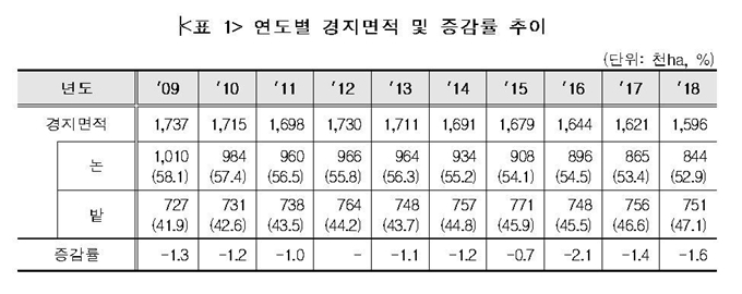 통계청