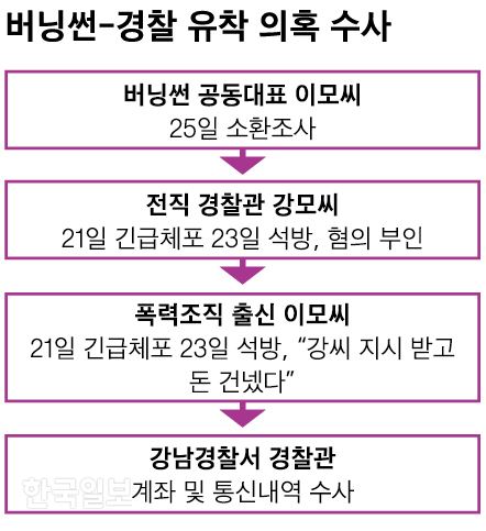 [저작권 한국일보]버닝썬 경찰 유착 의혹 수사 그래픽=신동준 기자