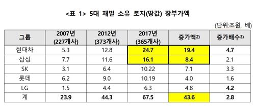 경실련 제공