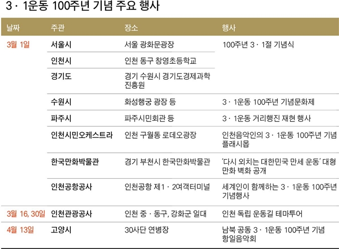 3ㆍ1운동 100주년 기념 주요 행사. 그래픽=박구원 기자