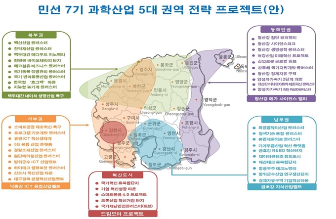 경북도가 민선7기 과학산업 5대 권역별로 추진하는 전략프로젝트 상황도. 경북도 제공