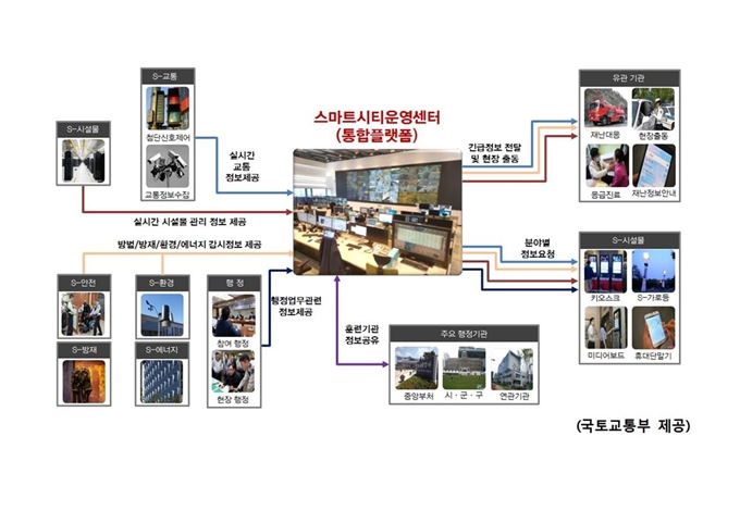 마산해양신도시 중심 ‘스마트 선도도시’구축 개념도.