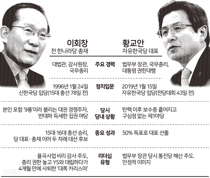 [저작권 한국일보] 황교안 이회장 비교 -- 송정근기자