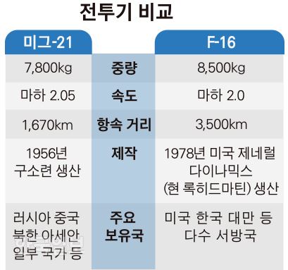 [저작권 한국일보]인도-파키스탄 전투기 비교 그래픽=김경진기자