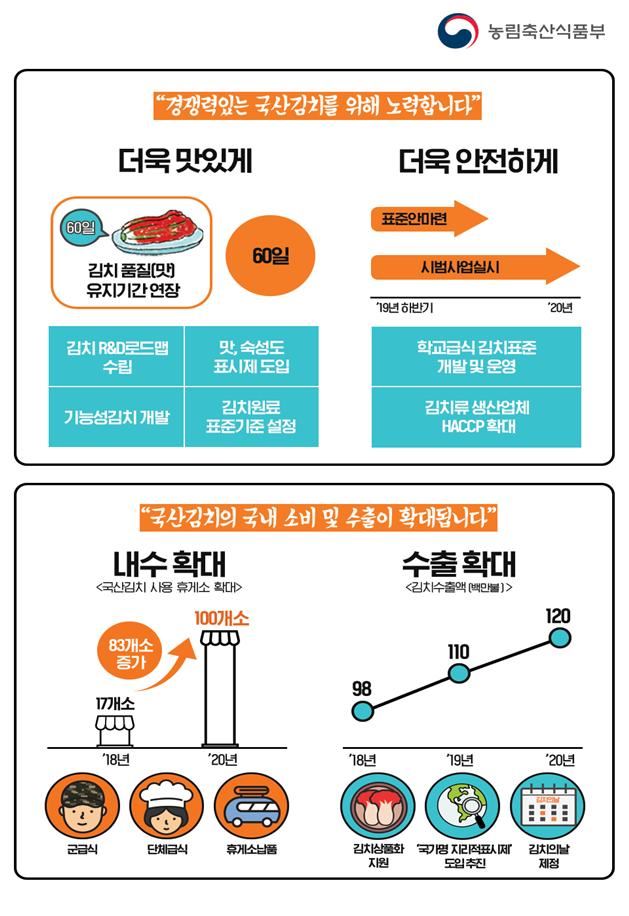 김치산업 육성방안 주요 내용. 농림축산식품부 제공