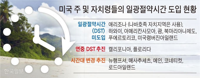 [저작권 한국일보]미 일광절약시간 도입 현황. 김문중 기자