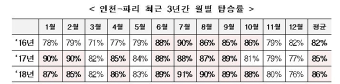 국토교통부 제공