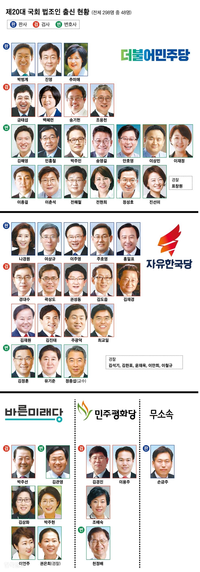 제20대 국회 법조인_신동준 기자