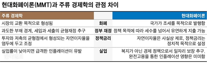 [저작권 한국일보]현대화폐이론_신동준 기자