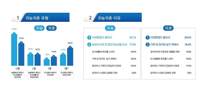 농림축산식품부 제공