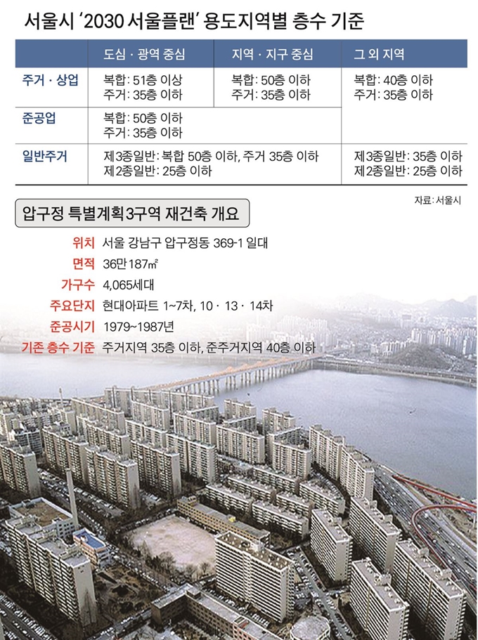 {저작권 한국일보}서울시 ‘2030 서울플랜’ 용도지역별 층수 기준-박구원 기자/2019-03-12(한국일보)