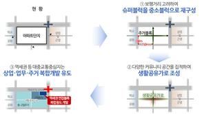 서울시 아파트 조성기준 수립 방향. 서울시 제공