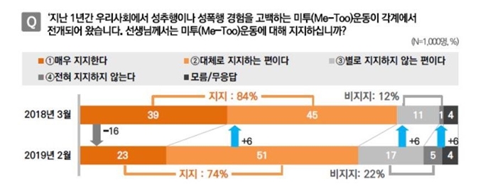 한국리서치 보고서 캡처