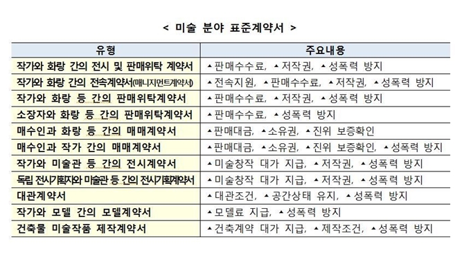 문화체육관광부 제공