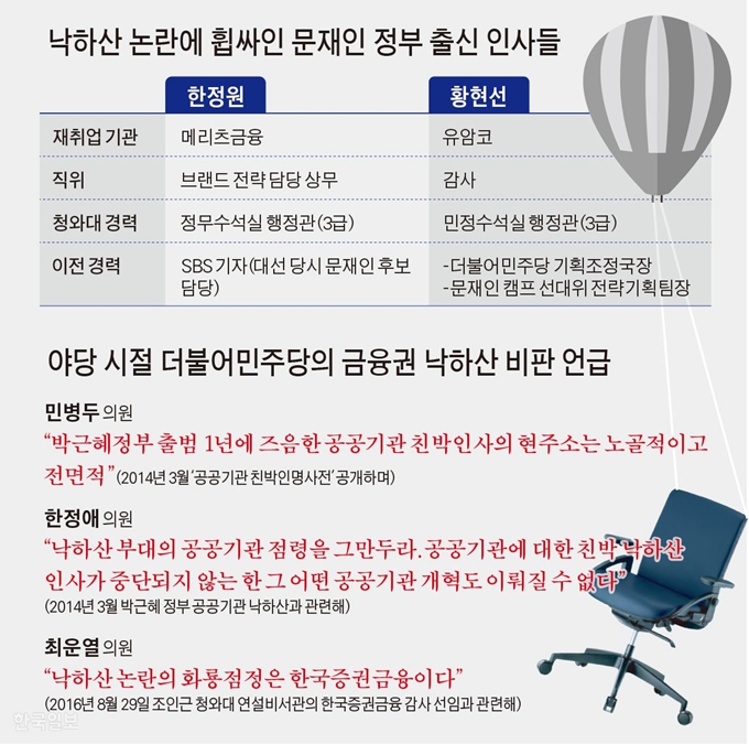 [저작권 한국일보]낙하산 논란에 휩싸인 문재인 정부 출신 인사들 / 김문중 기자/2019-03-14(한국일보)