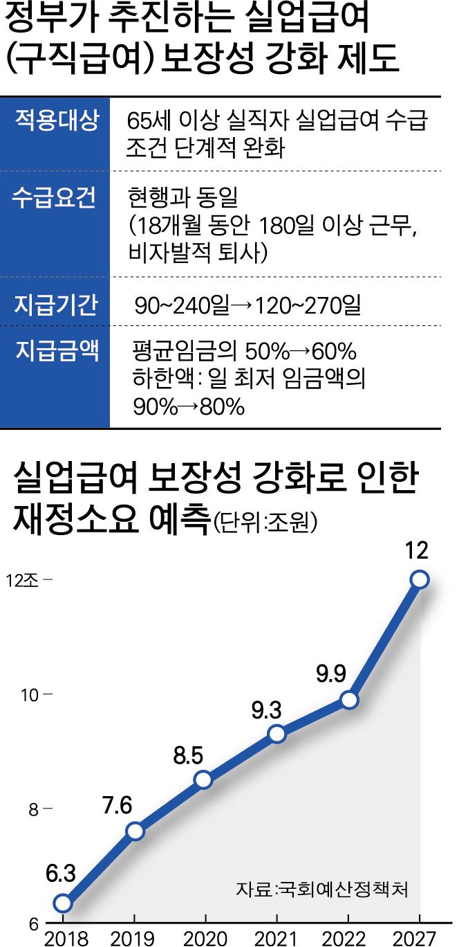 정부가 추진하는 실업급여- 박구원 기자