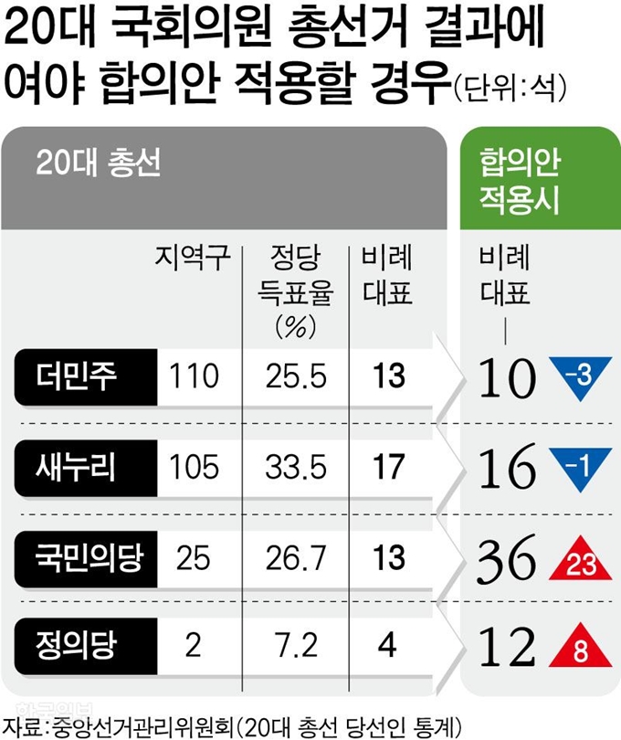 그래픽=강준구 기자