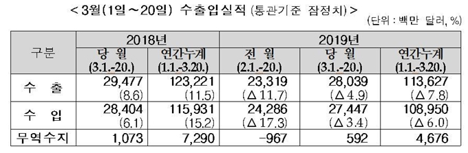 관세청