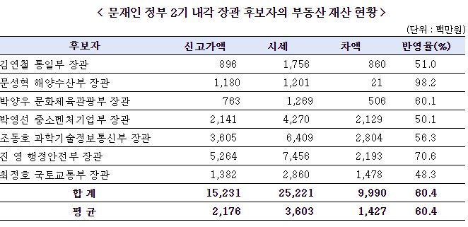 경실련 제공