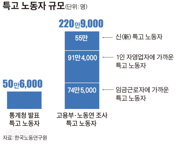 특고 노동자 규모_김경진기자