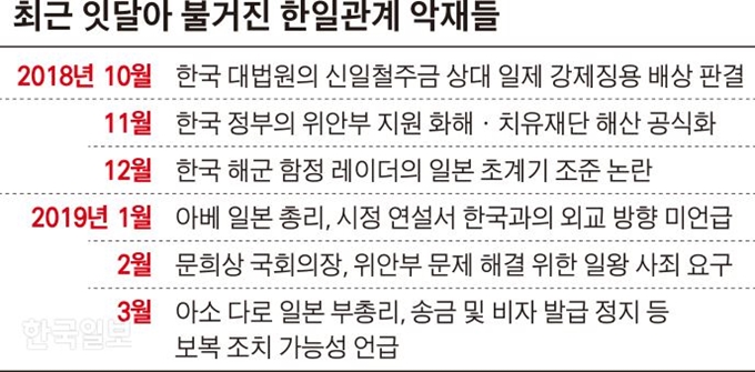 [저작권 한국일보]최근 잇달아 불거진 한일관계 악재들_김경진기자