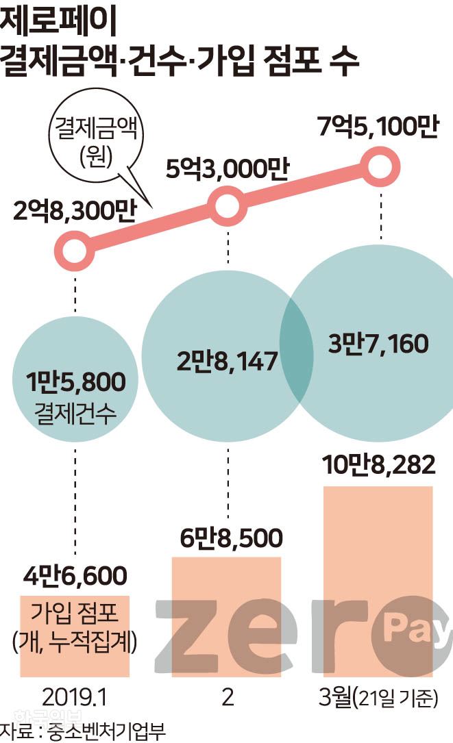 [저작권 한국일보] 그래픽=송정근 기자