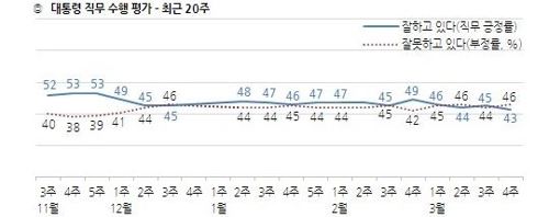 한국갤럽 제공.