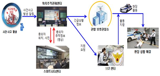 국토교통부 제공