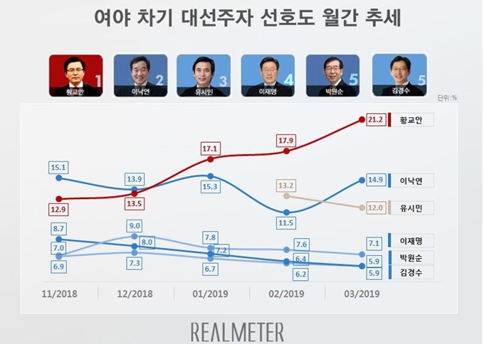 리얼미터 제공.