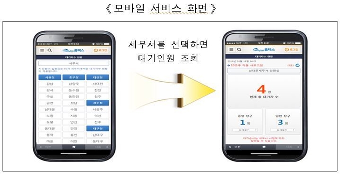 국세청 민원봉사실 대기인원 조회 서비스. 국세청 제공