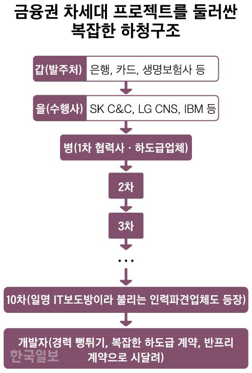 [저작권 한국일보]신동준 기자