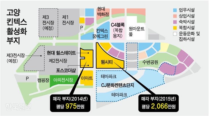 [저작권 한국일보]고양 킨텍스 활성화 부지. 강준구 기자