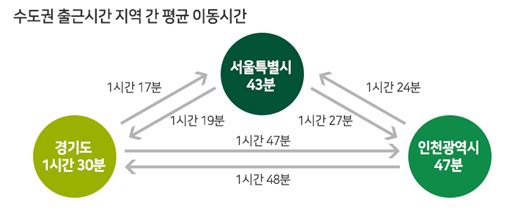 국토교통부 제공