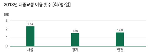 국토교통부 제공