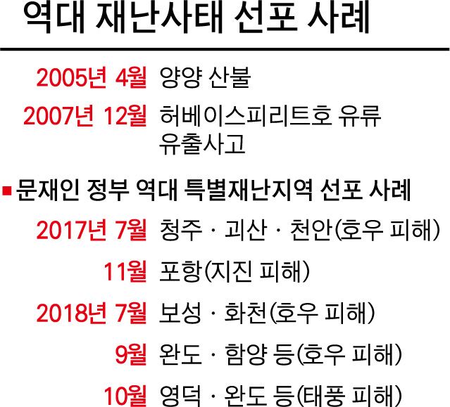 역대 재난사태 선포 사례. 그래픽=박구원 기자