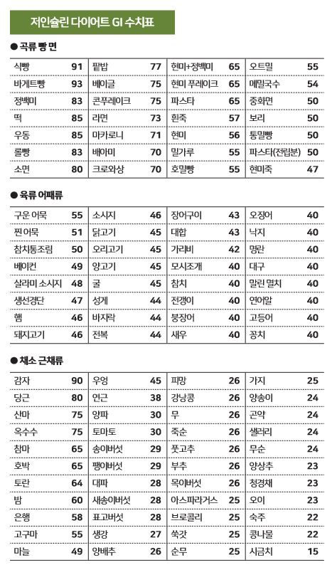 자료: 강재헌 강북삼성병원 가정의학과 교수