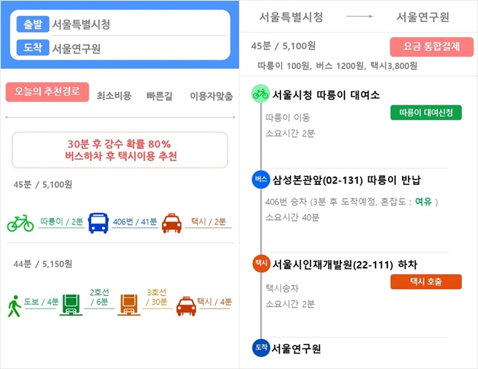 버스와 지하철뿐 아니라 공공자전거 ‘따릉이’ 등 각종 교통 수단 정보가 실시간 제공되는 ‘서울형 통합이동서비스’가 구현된 예시. 서울시 제공