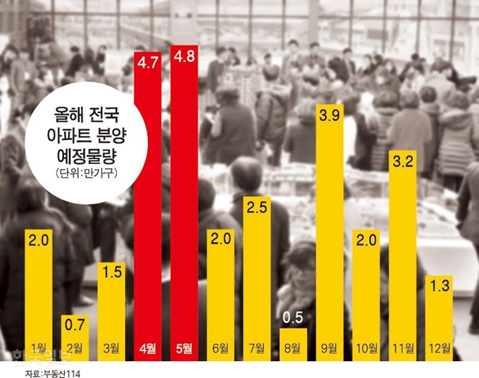 올해 전국 아파트 분양 예정물량. 강준구 기자