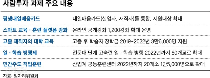 [저작권 한국일보]일자리위원회_신동준 기자/2019-04-10(한국일보)