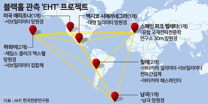 블랙홀 관측 EHT프로젝트. 송정근 기자