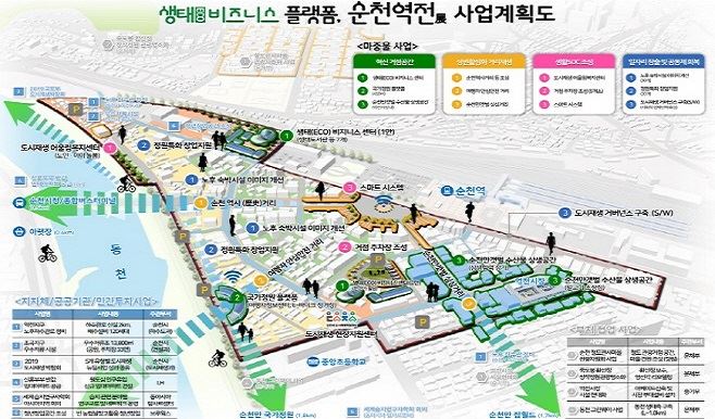 전남 순천역세권 도시재생사업 구상도.