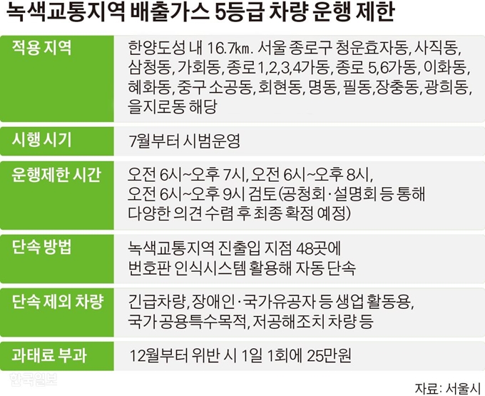 그래픽뉴스부 김경진기자