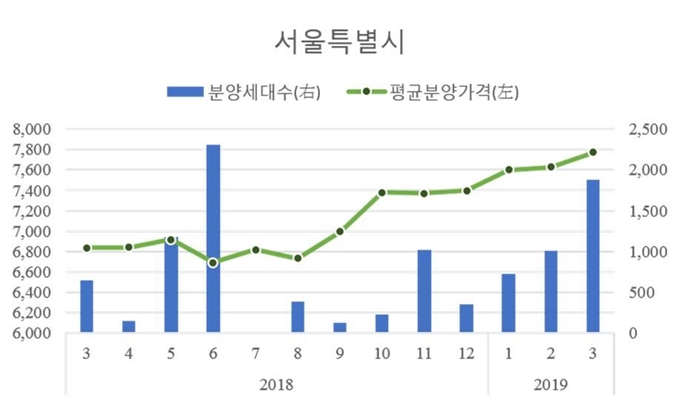 주택도시보증공사 제공