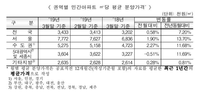 주택도시보증공사 제공