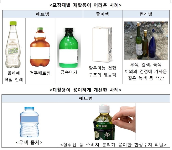 재활용이 어려운 포장재와 재활용을 쉽게 만든 포장재 예시. 환경부 제공