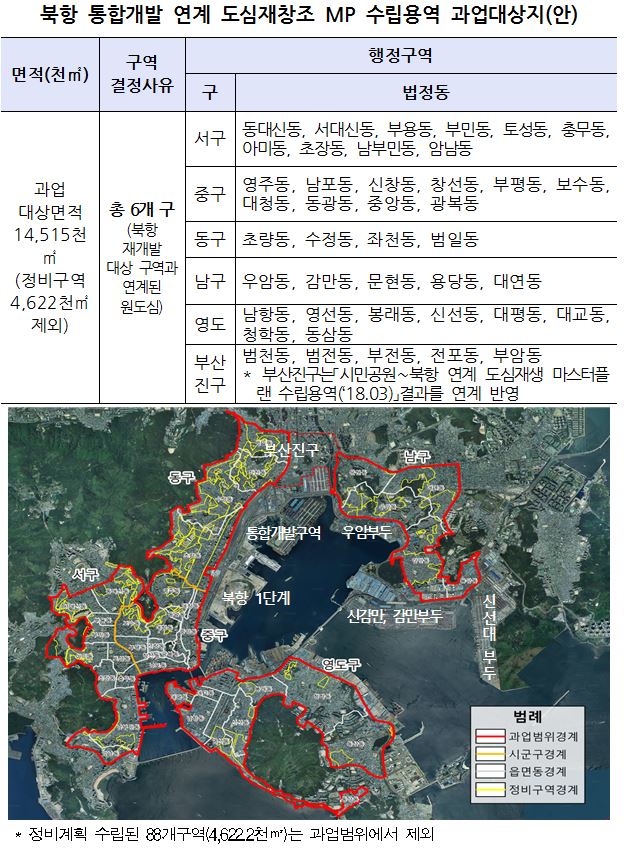 부산 북항 통합개발 연계 도심재창조 MP 수립용역 과업대상지(안).