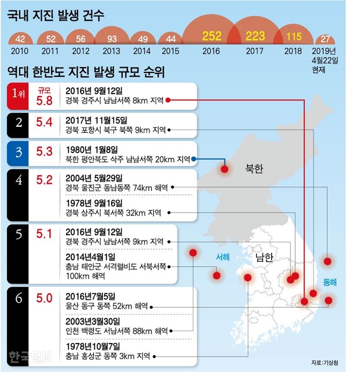 [저작권 한국일보] 그래픽=강준구 기자